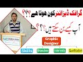 Who is a Graphic Designer | How to become a Graphic Designer | By Ch Shahzad Sahil