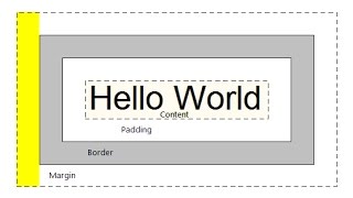 HTML and CSS Tutorial - Margin