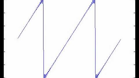 Sawtooth wave generation
