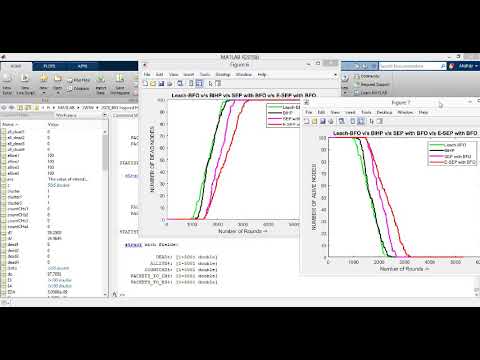 MATLAB : BIO Inspired Hybrid Routing Protocol for Wireless Sensor Networks