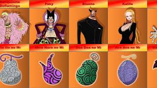 Paramecia - One Piece RPG