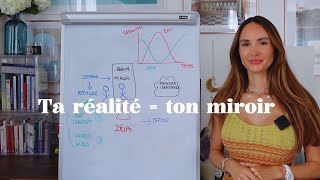 Miroir Quantique Comprendre Le Principe Du Délai Pour Manifester