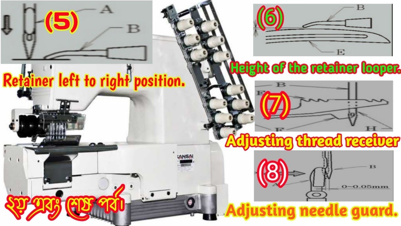 FBX-1106P Left to right position,Height of the retainer looper,thread ...