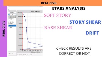 Etabs earthquake and wind analysis results : how to check story drift : base shear : story shear