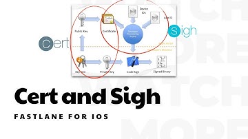 #3: Fastlane for iOS | Cert and Sigh