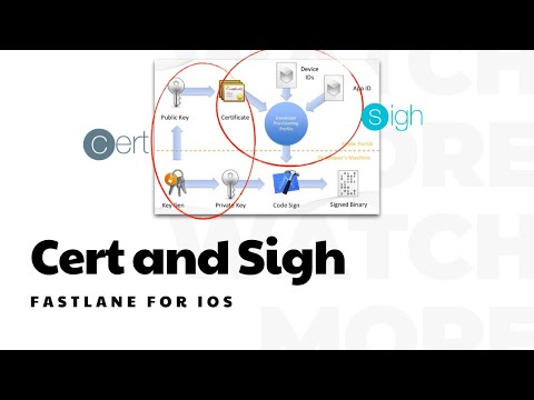 #3: Fastlane for iOS | Cert and Sigh