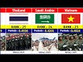 World Military Power Ranking 2025 | Strongest Countries in 2025 | Military Ranking 2025 |