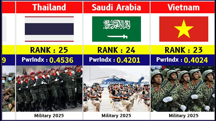 World Military Power Ranking 2025 | Strongest Countries in 2025 | Military Ranking 2025 |