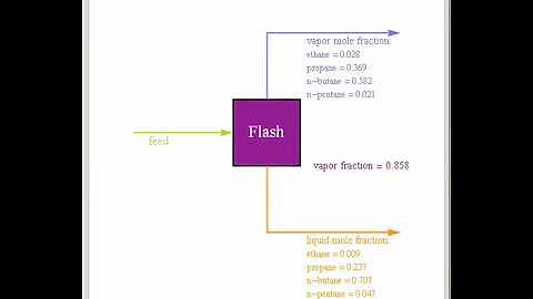 Flash Calculations Using the Peng Robinson Equation of State