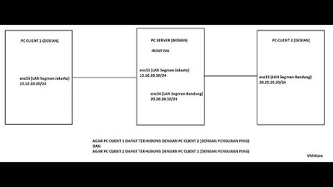 Konfigurasi Routing Pada Debian 10