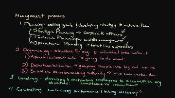 The Management Process