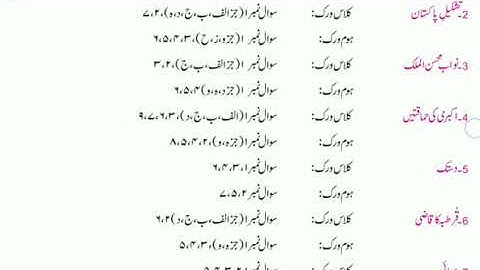 URDU 12 class smart syllabus ¦ 2nd year exams smart syllabus for all Punjab boards exams