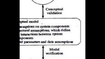 01 SMS Module 5 Goal of validation process by Abhimanyu