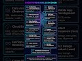 The 2026 Tech Landscape is here. Are you ready? 💸🚀