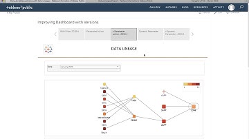 Tableau 2020.1 new features- Dynamic Parameter & Parameter Action