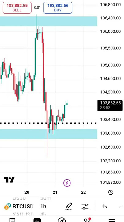 ( https://t.me/marketmaster_22 ) free telegram signal available #telegram#btcmoneymaker#crypto #vlog