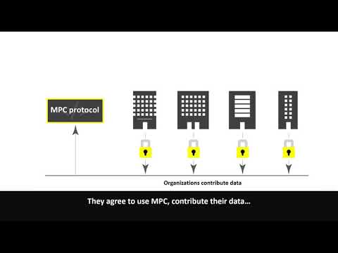 Introduction to Multi-Party Computation (MPC or SMPC)