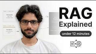 What is RAG? Retrieval Augmented Generation Explained (With Code & Real Failure Modes)