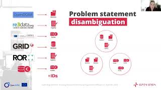 Famous OpenOrgs Webinar: Curating Research Performing Organisation Affiliations Profile