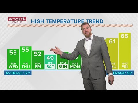 Rain showers return Wednesday, highs to stay in lower to mid-50s ...