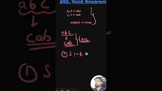 LeetCode 242 - Valid Anagram | Java Solution (Easy) #shorts #shortsfeed
