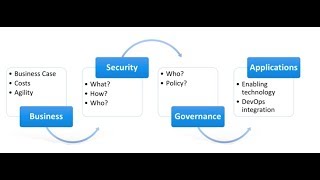 Planning a Hybrid Cloud