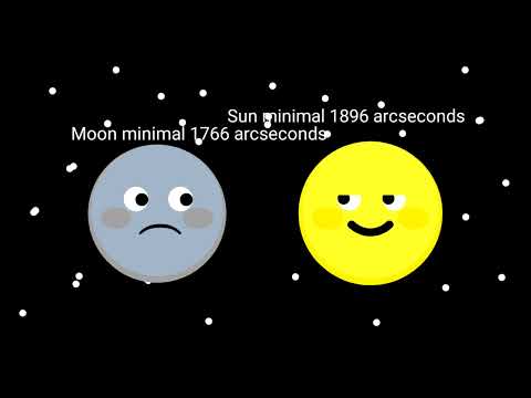 Solar System angular size comparison 