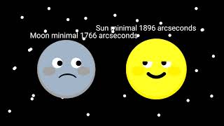 Solar System angular size comparison 