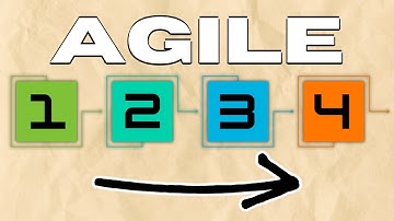 The History of Agile Methodologies