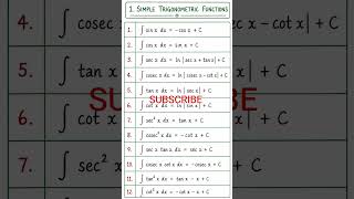 Class 12 All Trigonometric Integration Formulas🔥🔥🔥#maths#shorts#shortsfeed#trending