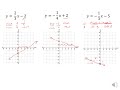 Graphing Linear Equations Quiz