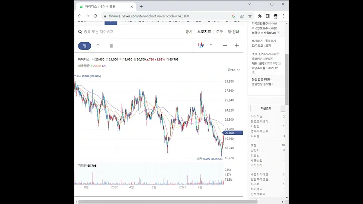 143160아이디스 주가 전망 및 차트 분석