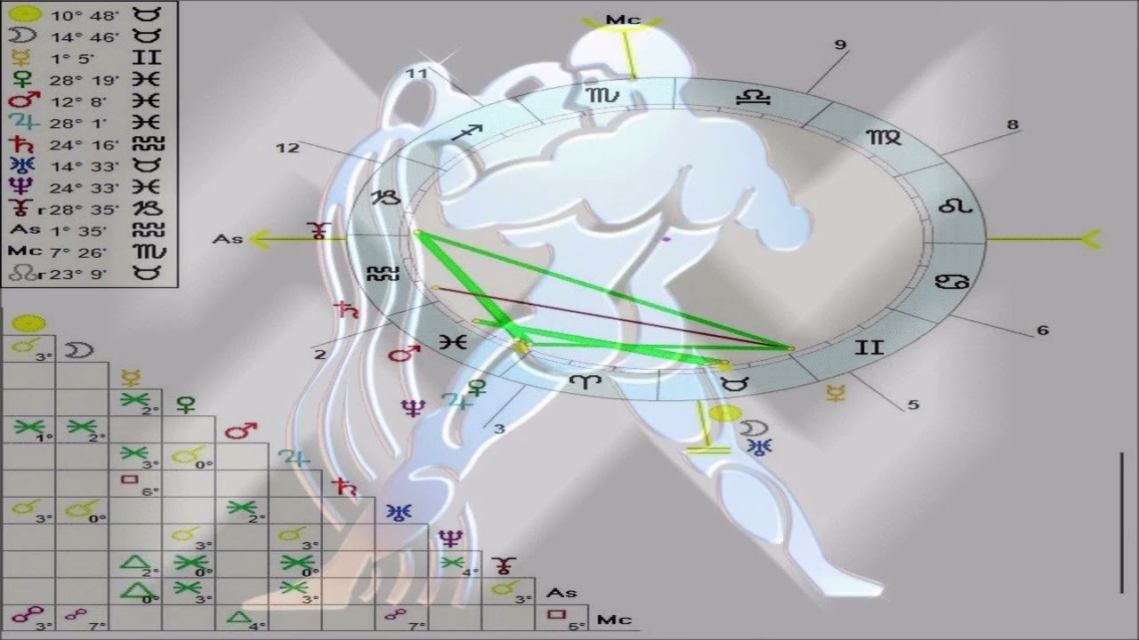 Horóscopo Acuario,Mayo 2022 YouTube