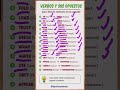 ¿Cómo formar verbos opuestos en inglés usando prefijos como un-, dis- y mis-?