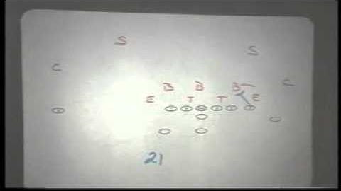 Attacking the 4-3 Defense with the Wing-T