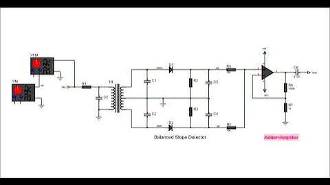 Balanced Slope Detector FM Demodulation
