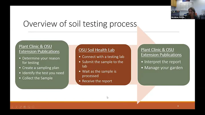Soil Testing Methods and Report Interpretation for Gardeners with Kristin McAdow and Erica Chernoh