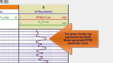 ThinBed Resistivity Model