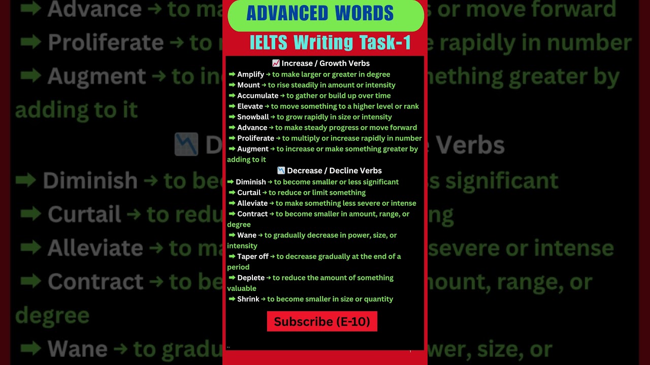 Next-Level IELTS Task 1 Verbs | Describe Trends Like a Native Speaker 
