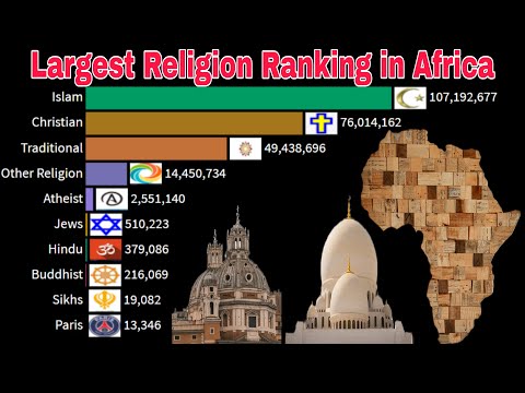 वीडियो: अफ्रीका में 3 मुख्य धर्म कौन से हैं?