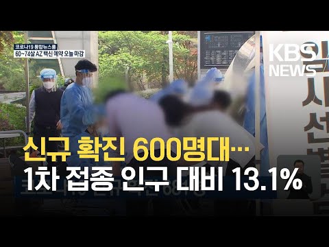 [3일 0시 기준] 코로나19 신규 확진 681명 / KBS 2021.06.03.