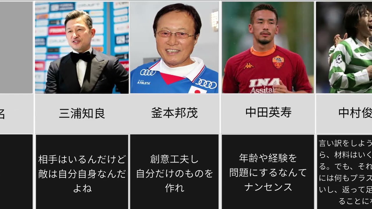 偉大なレジェンドも 日本人サッカー選手の名言11選 Youtube