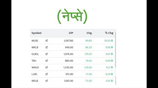 NEPSE / MLBS / MKLB / GLBSL / TRH / WNLB / LLBS / MSLB / NEPAL SHARE MARKET/ BULLISH STOCK PRICE