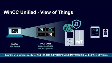 WinCC Unified - View of Things (VoT)