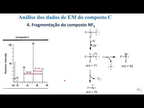 Vídeo: Desvendando A Arquitetura Genética De Características Relacionadas Ao Carbono E Nitrogênio E A Condutância Hidráulica Foliar Na Soja Usando Análises De Associação Em Todo O Genoma