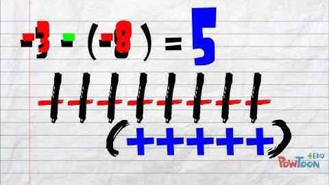 Subtracting with Integer Tiles