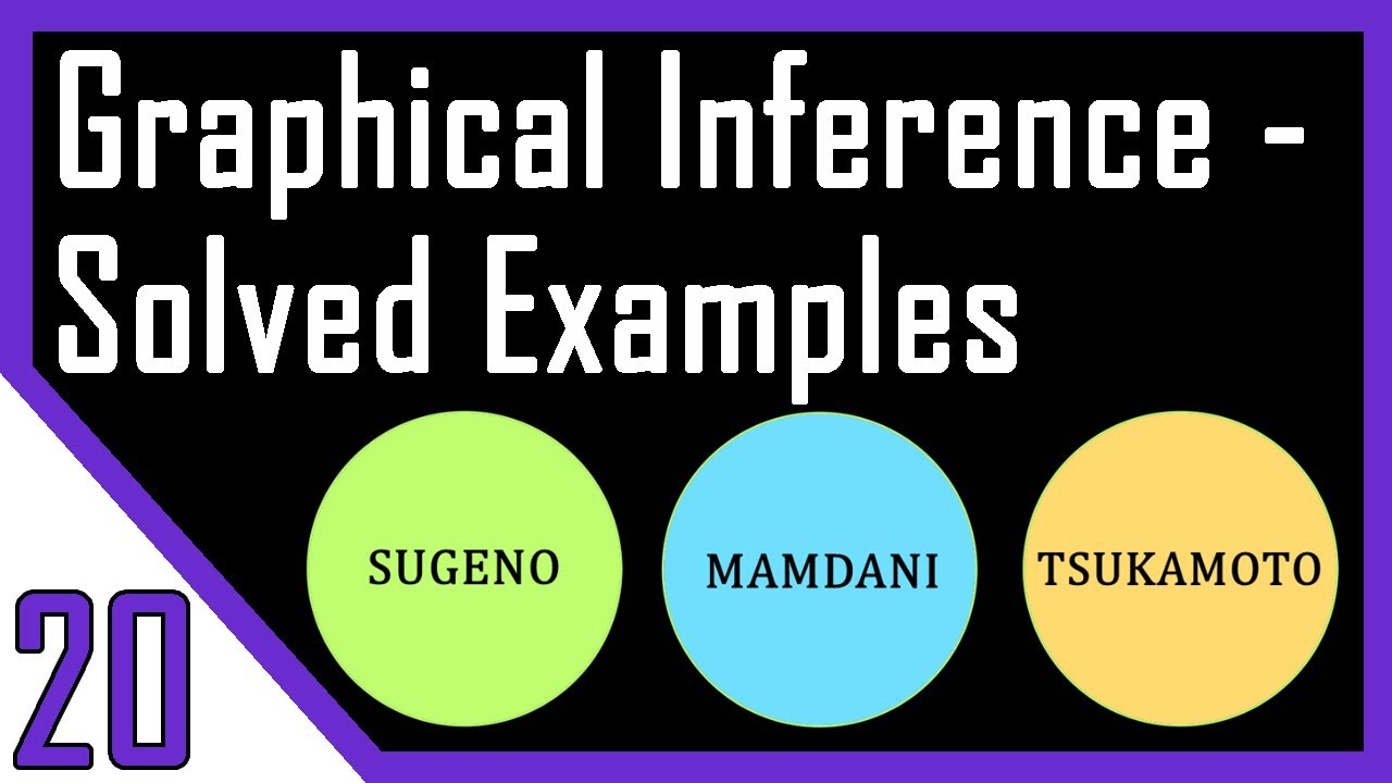 Solved Example | Graphical techniques of inference | Fuzzy logic