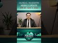 Weekly Market Apr 27– May 3: Tech Surge, Fragile Risk Appetite, Soft GDP &amp; Global PMI