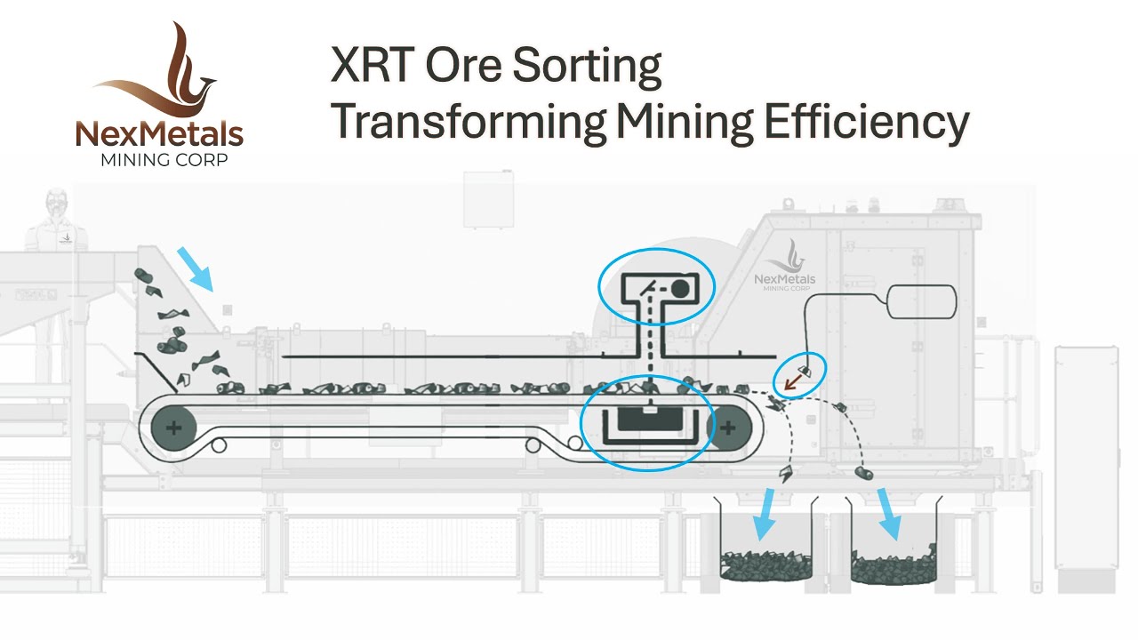 XRT Ore Sorting - NEXMs Sean Whiteford Explains the Results - YouTube
