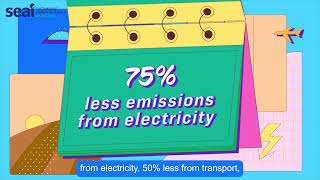 SEAI Energy in Ireland Animations 2023 | 2030 Carbon Emissions Targets